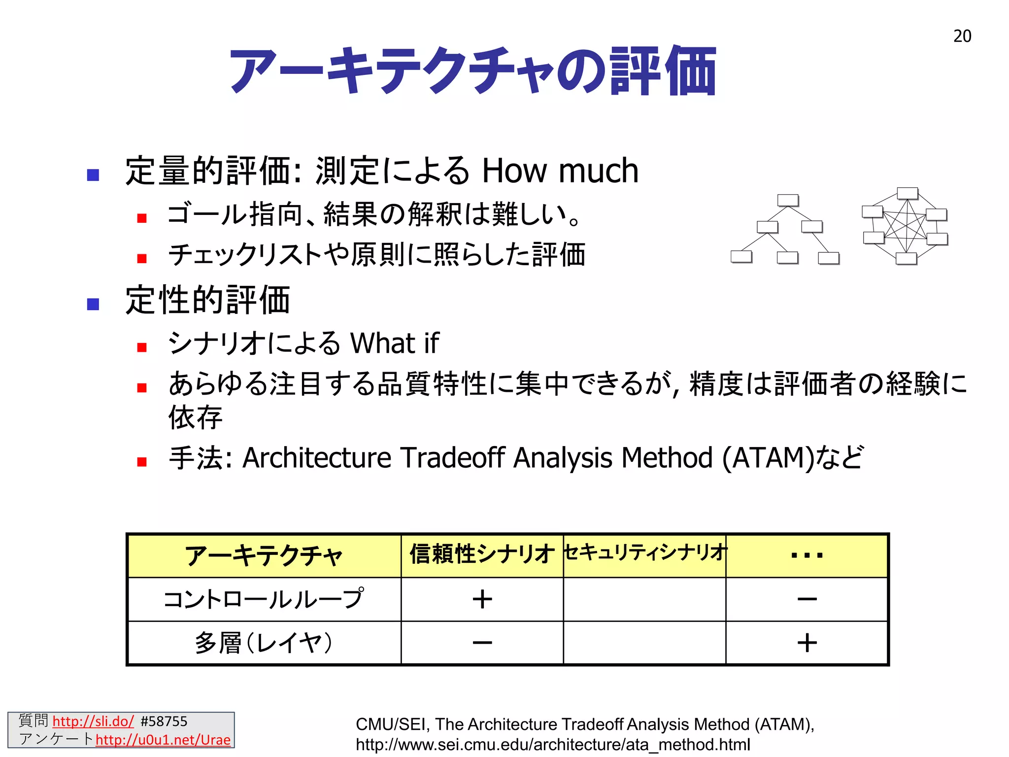質問 http://sli.do/ #58755
アンケートhttp://u0u1.net/Urae
アーキテクチャの評価
◼ 定量的評価: 測定による How much
◼ ゴール指向、結果の解釈は難しい。
◼ チェックリストや原則に照らした評価
◼ 定性的評価
◼ シナリオによる What if
◼ あらゆる注目する品質特性に集中できるが, 精度は評価者の経験に
依存
◼ 手法: Architecture Tradeoff Analysis Method (ATAM)など
20
CMU/SEI, The Architecture Tradeoff Analysis Method (ATAM),
http://www.sei.cmu.edu/architecture/ata_method.html
＋－多層（レイヤ）
－＋コントロールループ
・・・セキュリティシナリオ信頼性シナリオアーキテクチャ
 