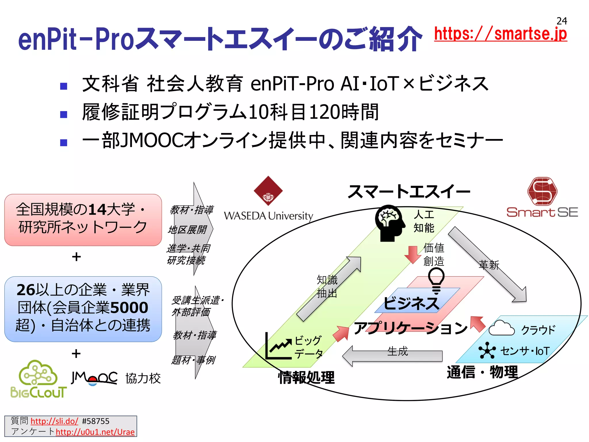 質問 http://sli.do/ #58755
アンケートhttp://u0u1.net/Urae
enPit-Proスマートエスイーのご紹介 https://smartse.jp
◼ 文科省 社会人教育 enPiT-Pro AI・IoT×ビジネス
◼ 履修証明プログラム10科目120時間
◼ 一部JMOOCオンライン提供中、関連内容をセミナー
24
全国規模の14大学・
研究所ネットワーク
26以上の企業・業界
団体(会員企業5000
超)・自治体との連携
+
+
クラウド
センサ・IoT
人工
知能
ビッグ
データ 生成
知識
抽出
革新
情報処理
アプリケーション
ビジネス
価値
創造
題材・事例
教材・指導
受講生派遣・
外部評価
進学・共同
研究接続
教材・指導
地区展開
スマートエスイー
通信・物理協力校
 