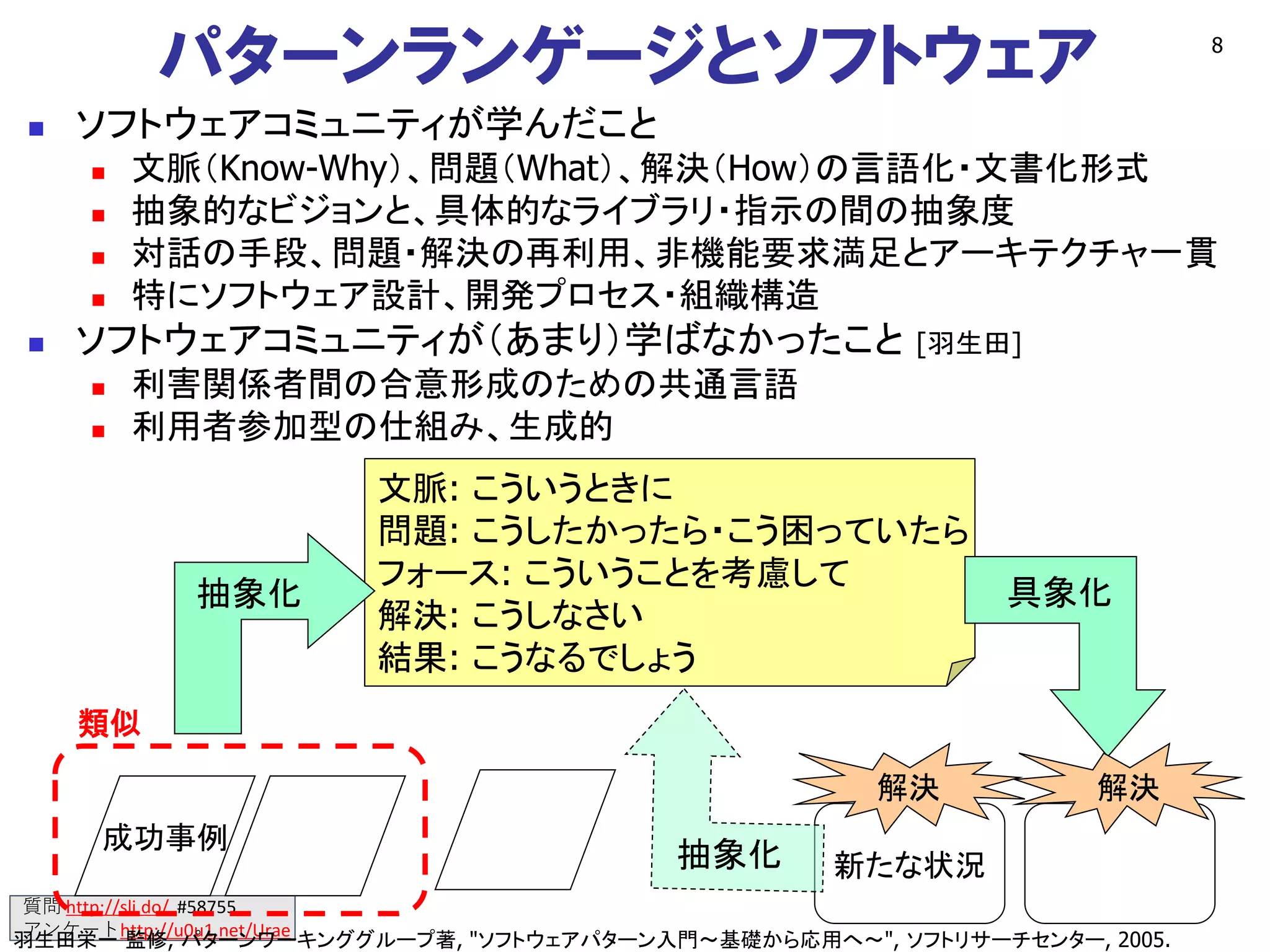 質問 http://sli.do/ #58755
アンケートhttp://u0u1.net/Urae
8
パターンランゲージとソフトウェア
◼ ソフトウェアコミュニティが学んだこと
◼ 文脈（Know-Why）、問題（What）、解決（How）の言語化・文書化形式
◼ 抽象的なビジョンと、具体的なライブラリ・指示の間の抽象度
◼ 対話の手段、問題・解決の再利用、非機能要求満足とアーキテクチャ一貫
◼ 特にソフトウェア設計、開発プロセス・組織構造
◼ ソフトウェアコミュニティが（あまり）学ばなかったこと [羽生田]
◼ 利害関係者間の合意形成のための共通言語
◼ 利用者参加型の仕組み、生成的
成功事例
文脈: こういうときに
問題: こうしたかったら・こう困っていたら
フォース: こういうことを考慮して
解決: こうしなさい
結果: こうなるでしょう
新たな状況
解決 解決
抽象化 具象化
類似
抽象化
羽生田栄一 監修, パターンワーキンググループ著, "ソフトウェアパターン入門～基礎から応用へ～", ソフトリサーチセンター, 2005.
 