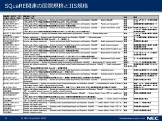 込山 俊博, ISO/IEC 25000 SQuaREの概要と最新動向 | PDF
