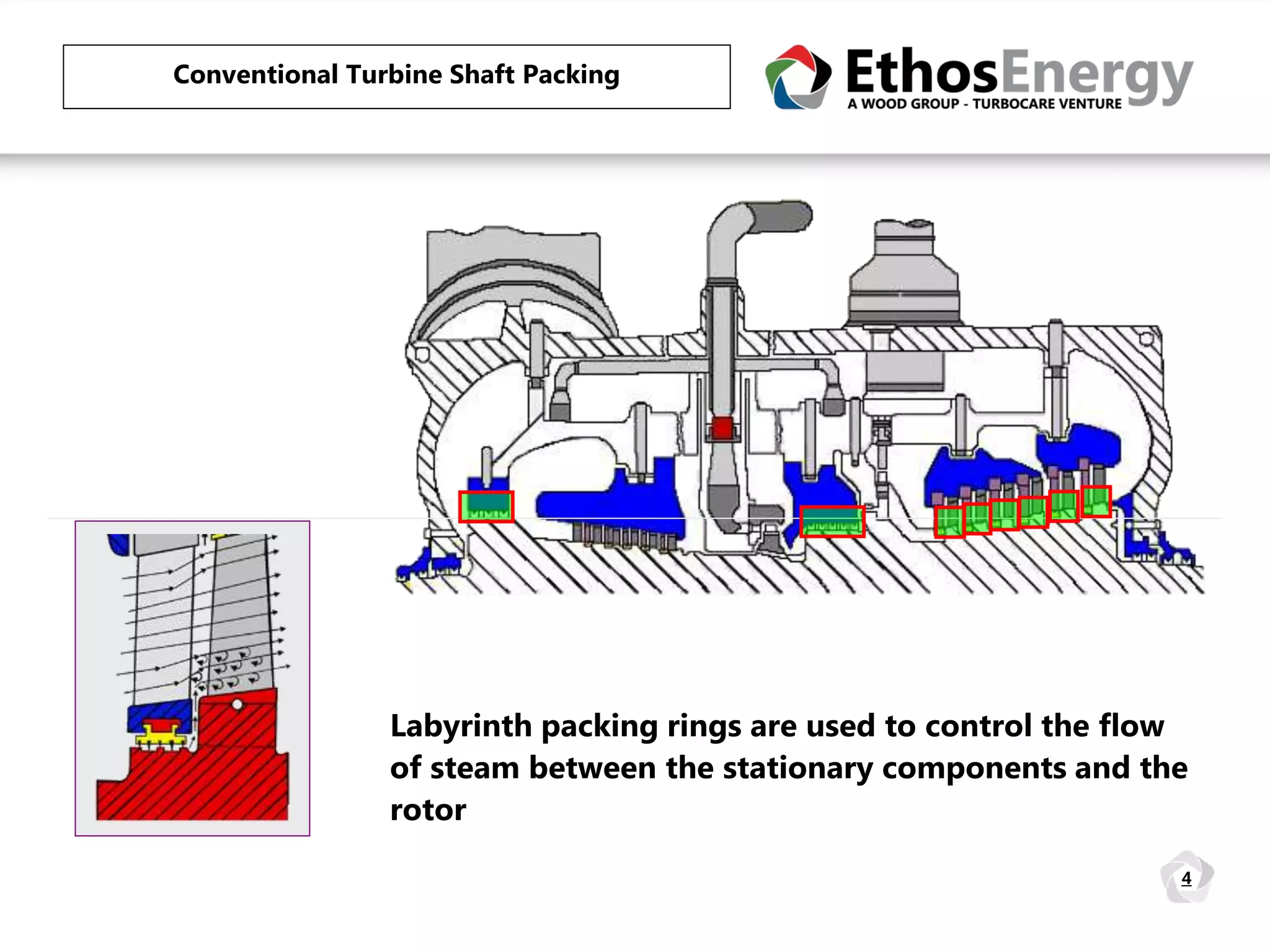 Labyrint Ringe Pakning How to Improve Steam Turbine Head Rate and Increase Output | PPTX