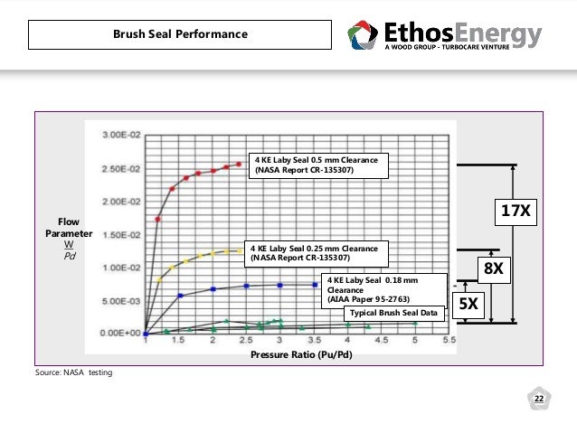How To Improve Steam Turbine Head Rate And Increase Output