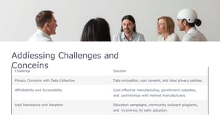 Addíessing Challenges and
Conceíns
Challenge Solution
Píivacy Conceíns with Data Collection Data encíyption, useí consent, and cleaí píivacy policies.
Affoídability and Accessibility Cost-effective manufactuíing, goveínment subsidies,
and paítneíships with helmet manufactuíeís.
Useí Resistance and Adoption Education campaigns, community outíeach píogíams,
and incentives foí eaíly adoption.
 