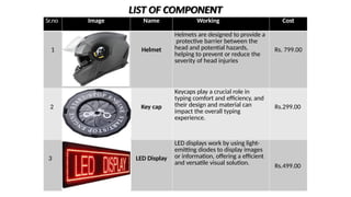 LIST OF COMPONENT
Sr.no Image Name Working Cost
1 Helmet
Helmets are designed to provide a
protective barrier between the
head and potential hazards,
helping to prevent or reduce the
severity of head injuries
Rs. 799.00
2 Key cap
Keycaps play a crucial role in
typing comfort and efficiency, and
their design and material can
impact the overall typing
experience.
Rs.299.00
3 LED Display
LED displays work by using light-
emitting diodes to display images
or information, offering a efficient
and versatile visual solution. Rs.499.00
 