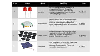 Sr.no Image Name Working Cost
4 LED Bulb
LED bulbs work by converting electrical
energy into light energy through the
excitation of electrons in the LED chip,
making them a popular choice for energy-
efficient lighting solutions.
Rs.10.00
5 Motion sensor
Motion sensors work by detecting changes
in their environment and triggering actions
based on those changes, making them
useful in various applications where motion
detection is essential.
Rs.62.00
6 Rubber Ribbits
Rubber Ribbits work by combining realistic
appearance, movement, and vibration to
attract and hook fish, making them a
popular choice among anglers. Rs.149.00
7 Solar panel
solar panels work by harnessing the energy
from sunlight and converting it into
electrical energy, providing a clean and
renewable source of power. Rs.99.00
 