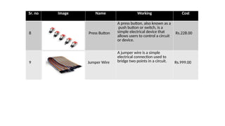 Sr. no Image Name Working Cost
8 Press Button
A press button, also known as a
push button or switch, is a
simple electrical device that
allows users to control a circuit
or device.
Rs.228.00
9 Jumper Wire
A jumper wire is a simple
electrical connection used to
bridge two points in a circuit. Rs.999.00
 