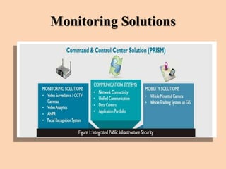Monitoring Solutions
 