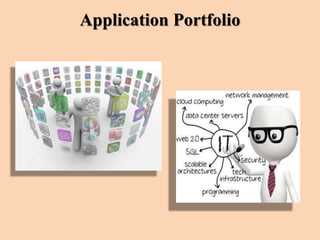 Application Portfolio
 