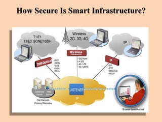 How Secure Is Smart Infrastructure?
 