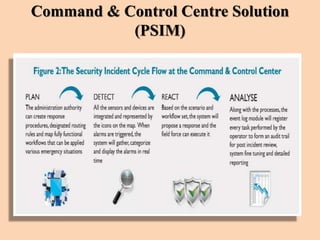 Command & Control Centre Solution
(PSIM)
 