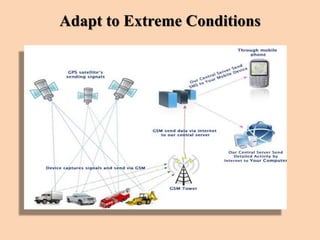 Adapt to Extreme Conditions
 