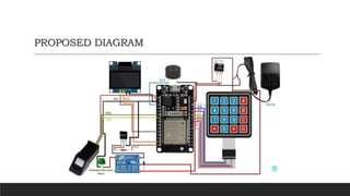 SMART SECURITY SYSTEM USING IOT - MID-TERM PROJECT.pptx