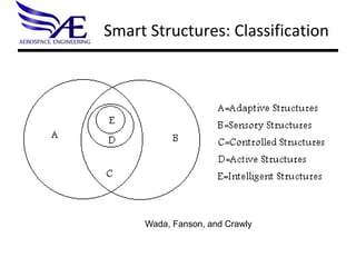 Smart Structures | ODP