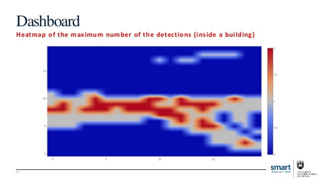 sensor wave z quality air edge Series: Seminar
