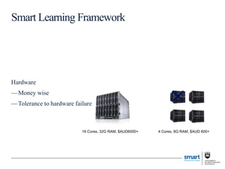 Hardware
—Money wise
—Tolerance to hardware failure
Smart Learning Framework
16 Cores, 32G RAM, $AUD6000+ 4 Cores, 8G RAM, $AUD 600+
 