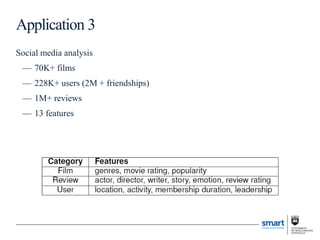 Social media analysis
— 70K+ films
— 228K+ users (2M + friendships)
— 1M+ reviews
— 13 features
Application 3
 