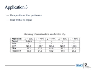 — User profile vs film preference
— User profile vs topics
Application 3
 