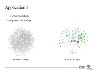 — Network analysis
— Opinion leadership
Application 3
4K nodes + 7K edges 76 nodes + 253 edges
 