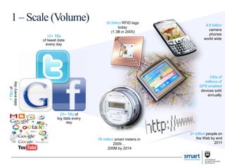 1 – Scale (Volume)
12+ TBs
of tweet data
every day
25+ TBs of
log data every
day
?TBsof
dataeveryday
2+ billion people on
the Web by end
2011
30 billion RFID tags
today
(1.3B in 2005)
4.6 billion
camera
phones
world wide
100s of
millions of
GPS enabled
devices sold
annually
76 million smart meters in
2009…
200M by 2014
 