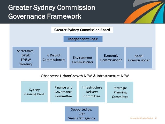 Sydney Metro Organisation Chart