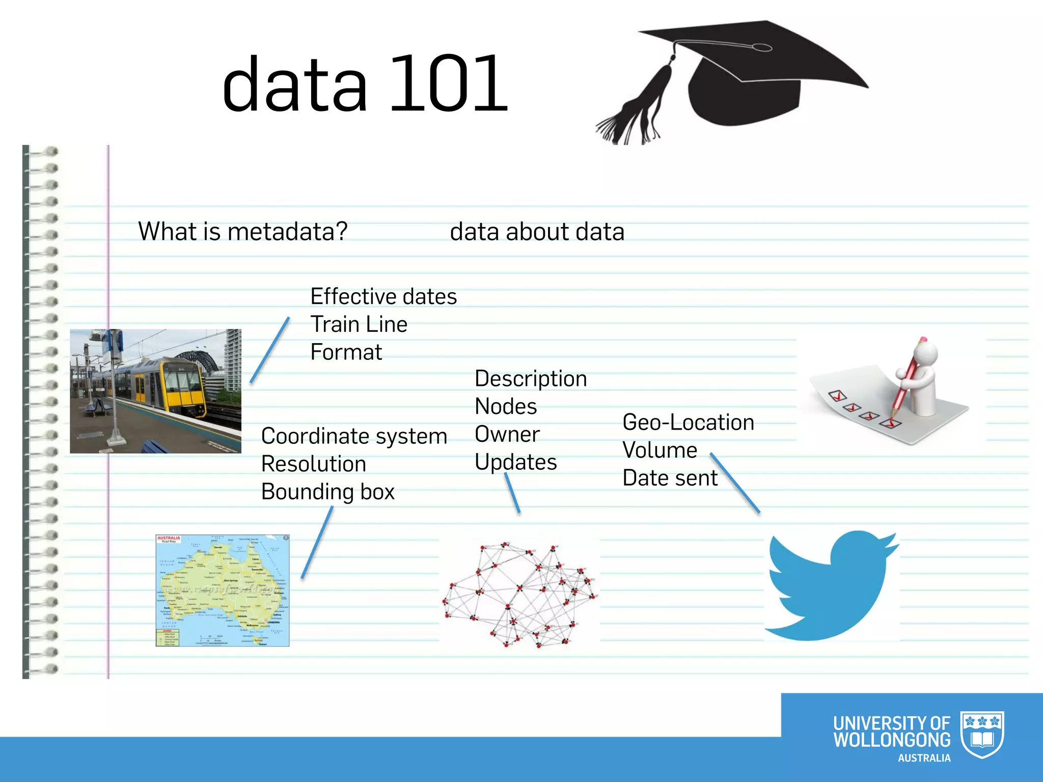 data 101
What is metadata? data about data
Geo-Location
Volume
Date sent
Effective dates
Train Line
Format
Coordinate system
Resolution
Bounding box
Description
Nodes
Owner
Updates
 