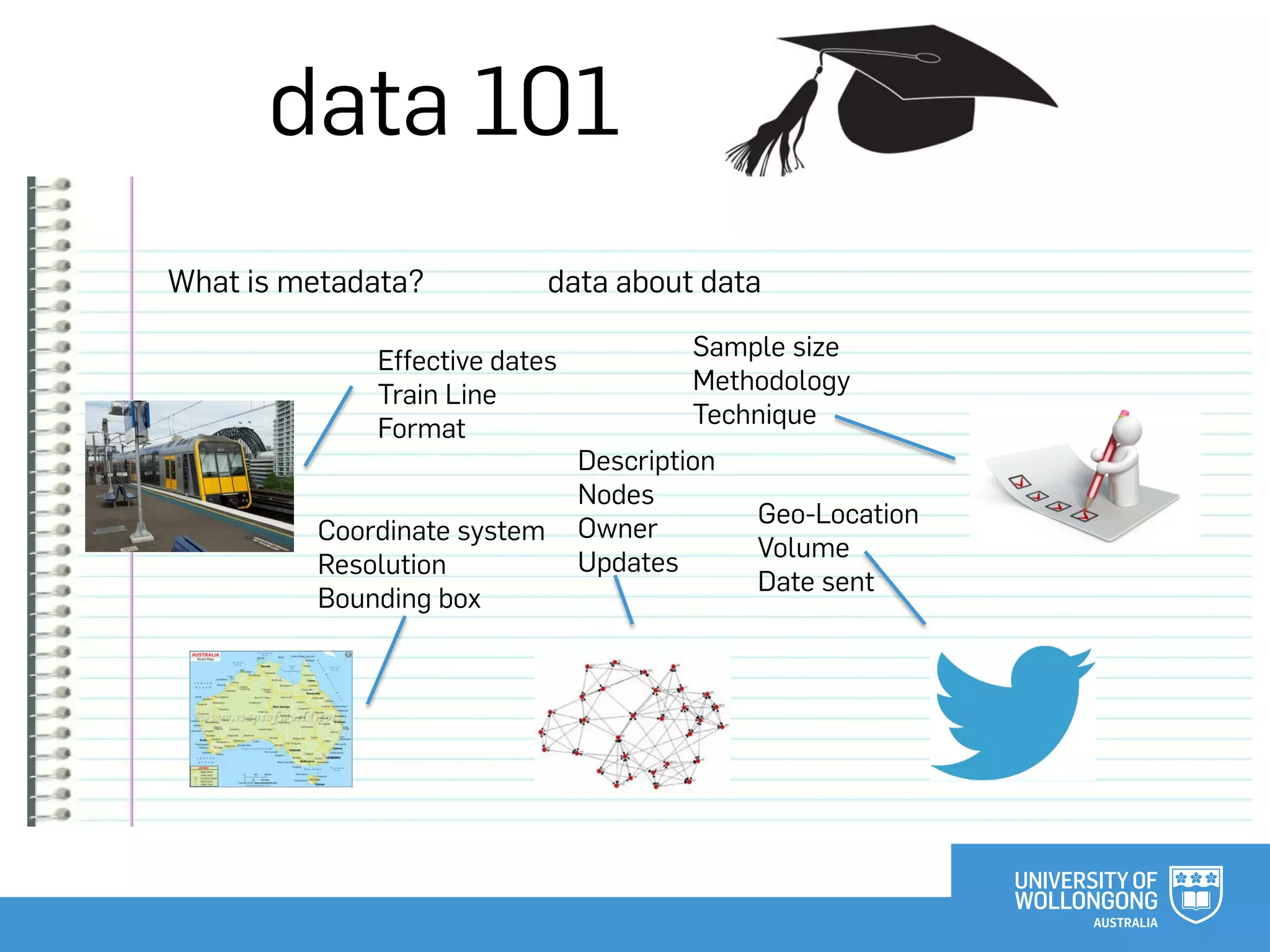 data 101
What is metadata? data about data
Sample size
Methodology
Technique
Effective dates
Train Line
Format
Description
Nodes
Owner
Updates
Coordinate system
Resolution
Bounding box
Geo-Location
Volume
Date sent
 