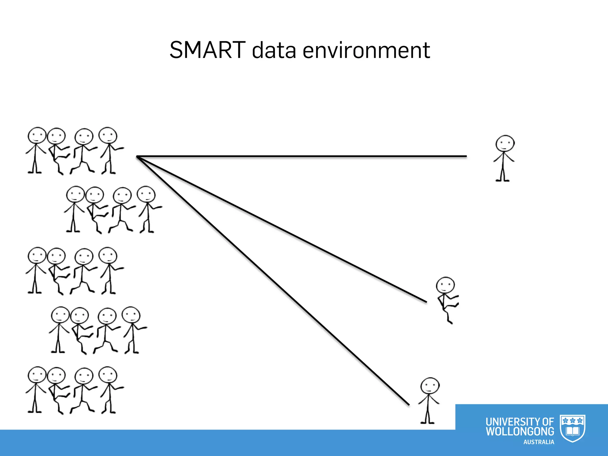 SMART data environment
 