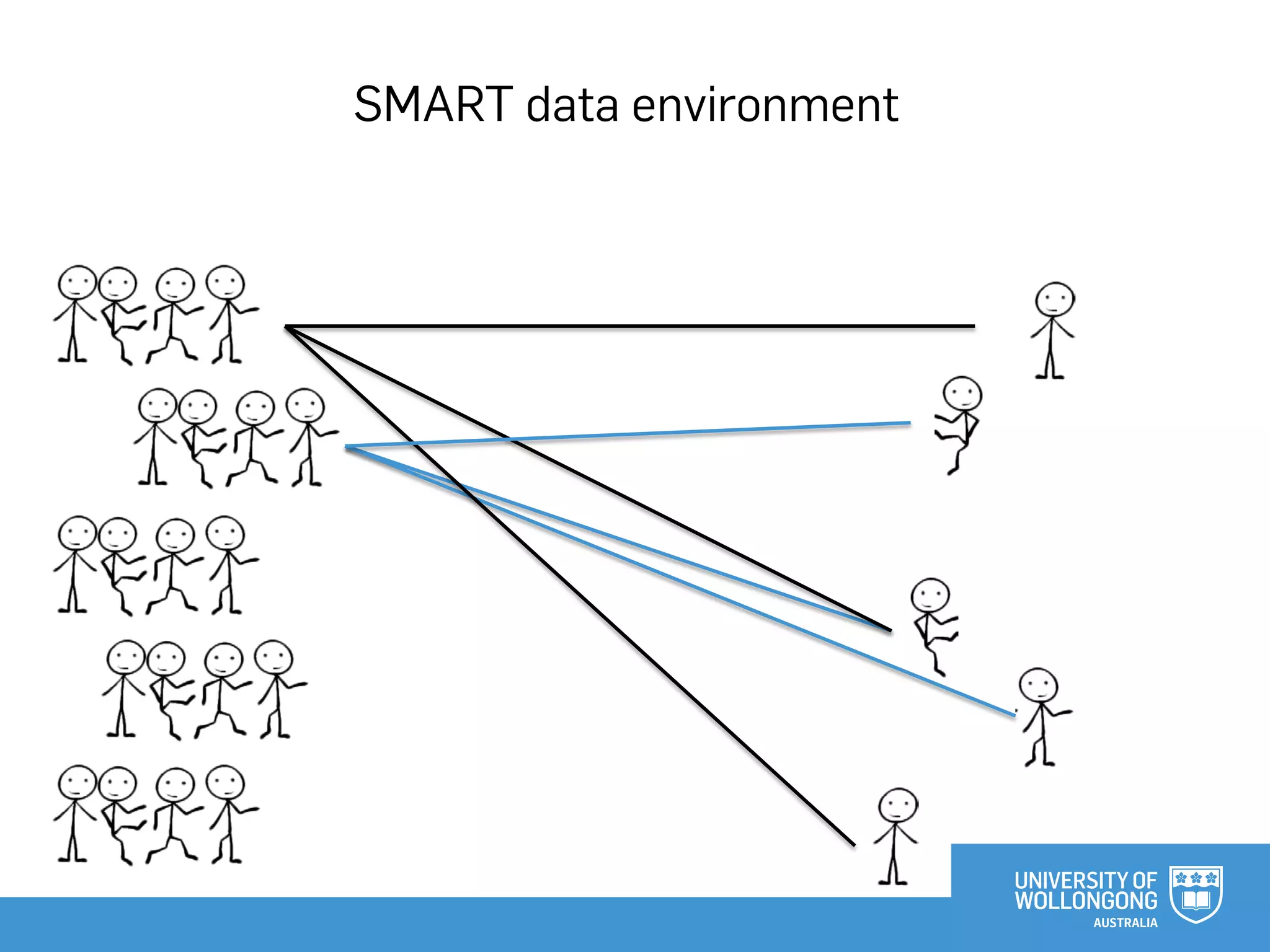 SMART data environment
 