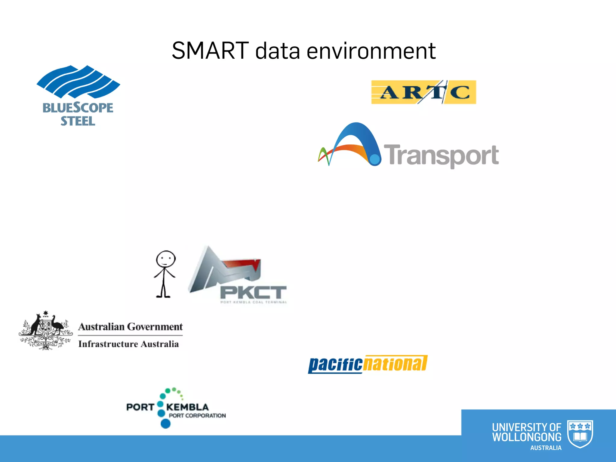 SMART data environment
 