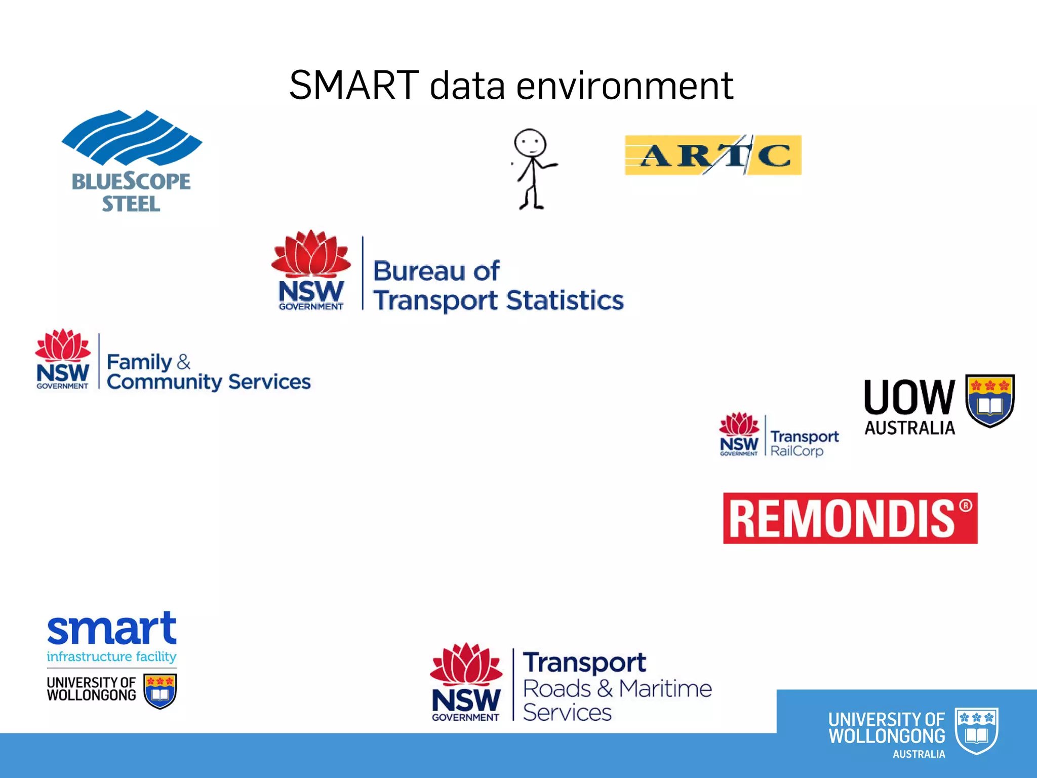 SMART data environment
 