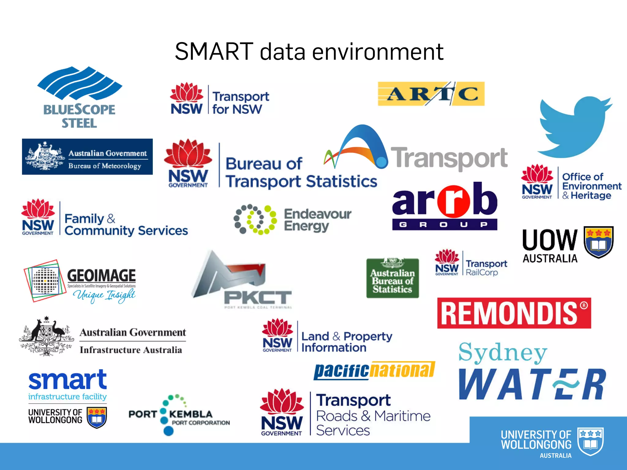 SMART data environment
 