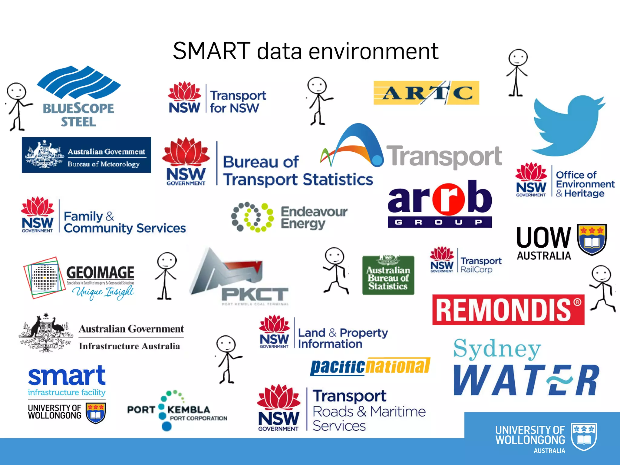 SMART data environment
 