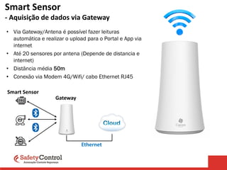 Smart Sensor
- Aquisição de dados via Gateway
• Via Gateway/Antena é possível fazer leituras
automática e realizar o upload para o Portal e App via
internet
• Até 20 sensores por antena (Depende de distancia e
internet)
• Distância média 50m
• Conexão via Modem 4G/Wifi/ cabo Ethernet RJ45
Gateway
Ethernet
Smart Sensor
 
