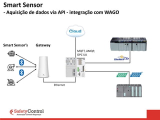 Smart Sensor’s Gateway
Ethernet
MQTT, AMQP,
OPC UA
Smart Sensor
- Aquisição de dados via API - integração com WAGO
 