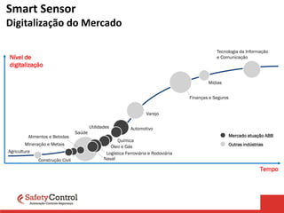 Smart Sensor
Digitalização do Mercado
Tempo
Nível de
digitalização
Mineração e Metais
Construção Civil
Agricultura
Saúde
Química
Utilidades
Varejo
Automotivo
Finanças e Seguros
Mídias
Tecnologia da Informação
e Comunicação
Logística Ferroviária e Rodoviária
Naval
Alimentos e Bebidas
Óleo e Gás
Mercado atuação ABB
Outras indústrias
 