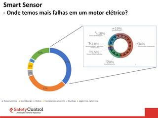 Smart Sensor
- Onde temos mais falhas em um motor elétrico?
 