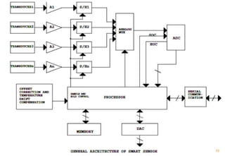 Smart Sensor | PPTX