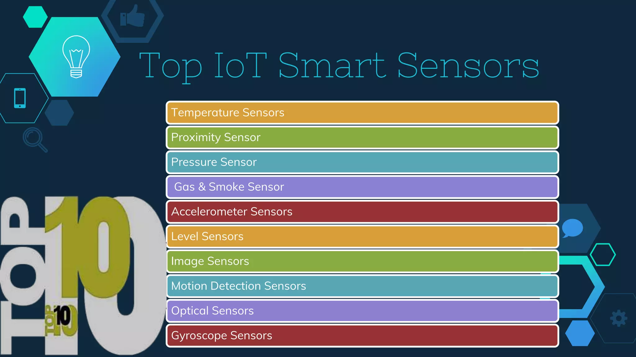 Top IoT Smart Sensors
Temperature Sensors
Proximity Sensor
Pressure Sensor
Gas & Smoke Sensor
Accelerometer Sensors
Level Sensors
Image Sensors
Motion Detection Sensors
Optical Sensors
Gyroscope Sensors
 