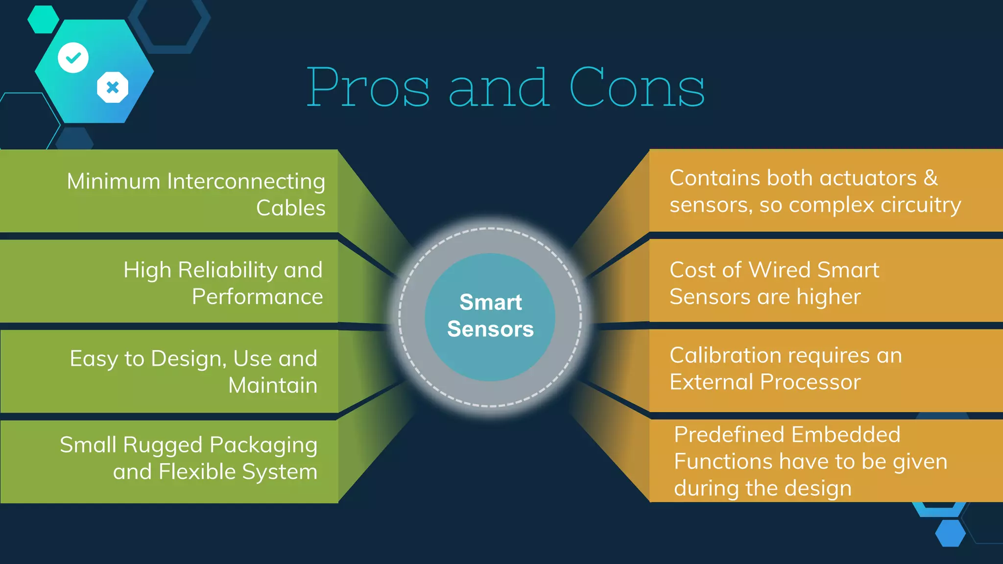 Smart
Sensors
Pros and Cons
Minimum Interconnecting
Cables
High Reliability and
Performance
Easy to Design, Use and
Maintain
Small Rugged Packaging
and Flexible System
Contains both actuators &
sensors, so complex circuitry
Cost of Wired Smart
Sensors are higher
Calibration requires an
External Processor
Predefined Embedded
Functions have to be given
during the design
 