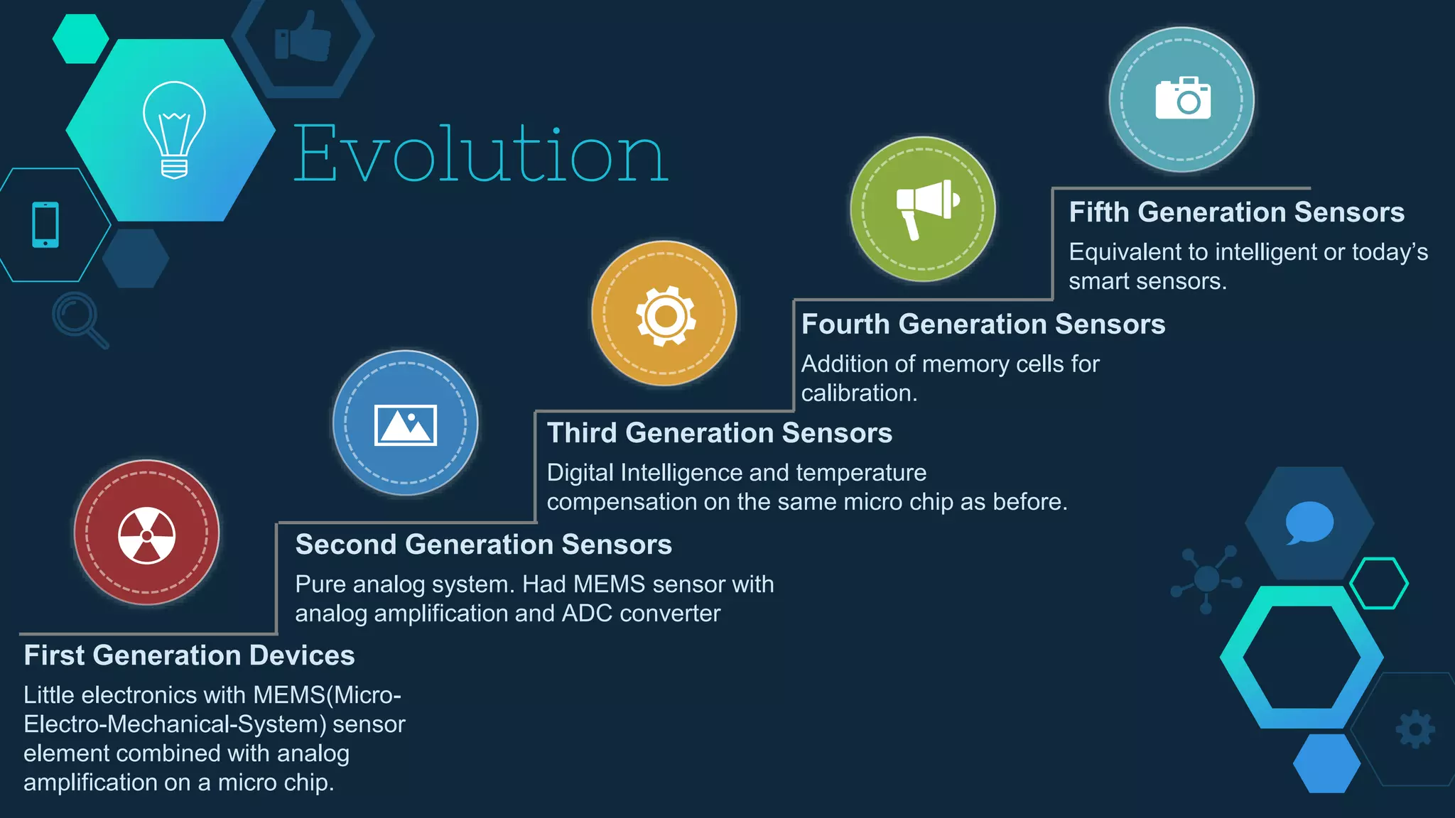 Evolution
First Generation Devices
Little electronics with MEMS(Micro-
Electro-Mechanical-System) sensor
element combined with analog
amplification on a micro chip.
Fourth Generation Sensors
Addition of memory cells for
calibration.
Third Generation Sensors
Digital Intelligence and temperature
compensation on the same micro chip as before.
Second Generation Sensors
Pure analog system. Had MEMS sensor with
analog amplification and ADC converter
Fifth Generation Sensors
Equivalent to intelligent or today’s
smart sensors.
 