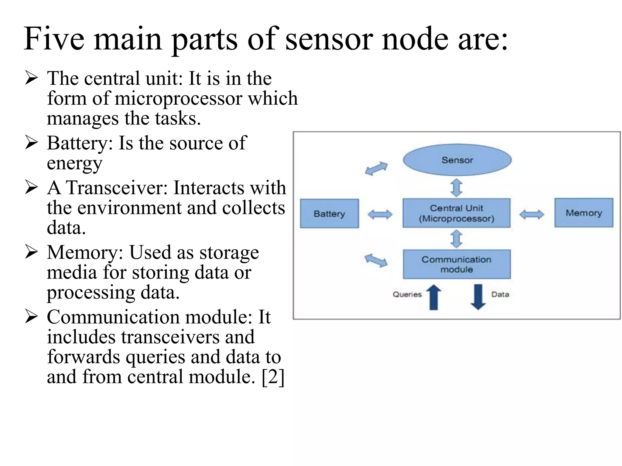 Smart sensors and their Application | PPTX