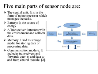 Smart sensors and their Application