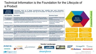 New Ways to Service Lifecycle Management | PPTX