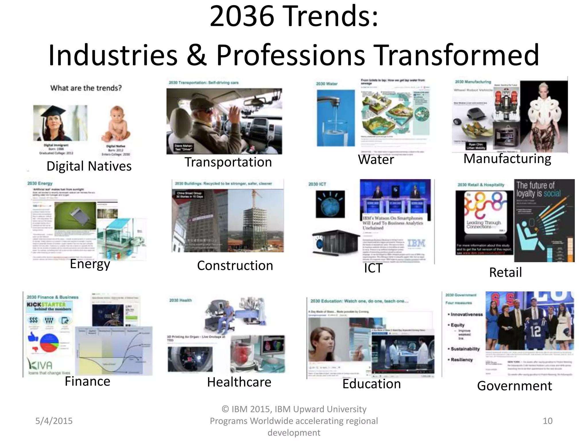 2036 Trends:
Industries & Professions Transformed
5/4/2015
© IBM 2015, IBM Upward University
Programs Worldwide accelerating regional
development
10
Digital Natives Transportation Water Manufacturing
Energy Construction ICT Retail
Finance Healthcare Education Government
 