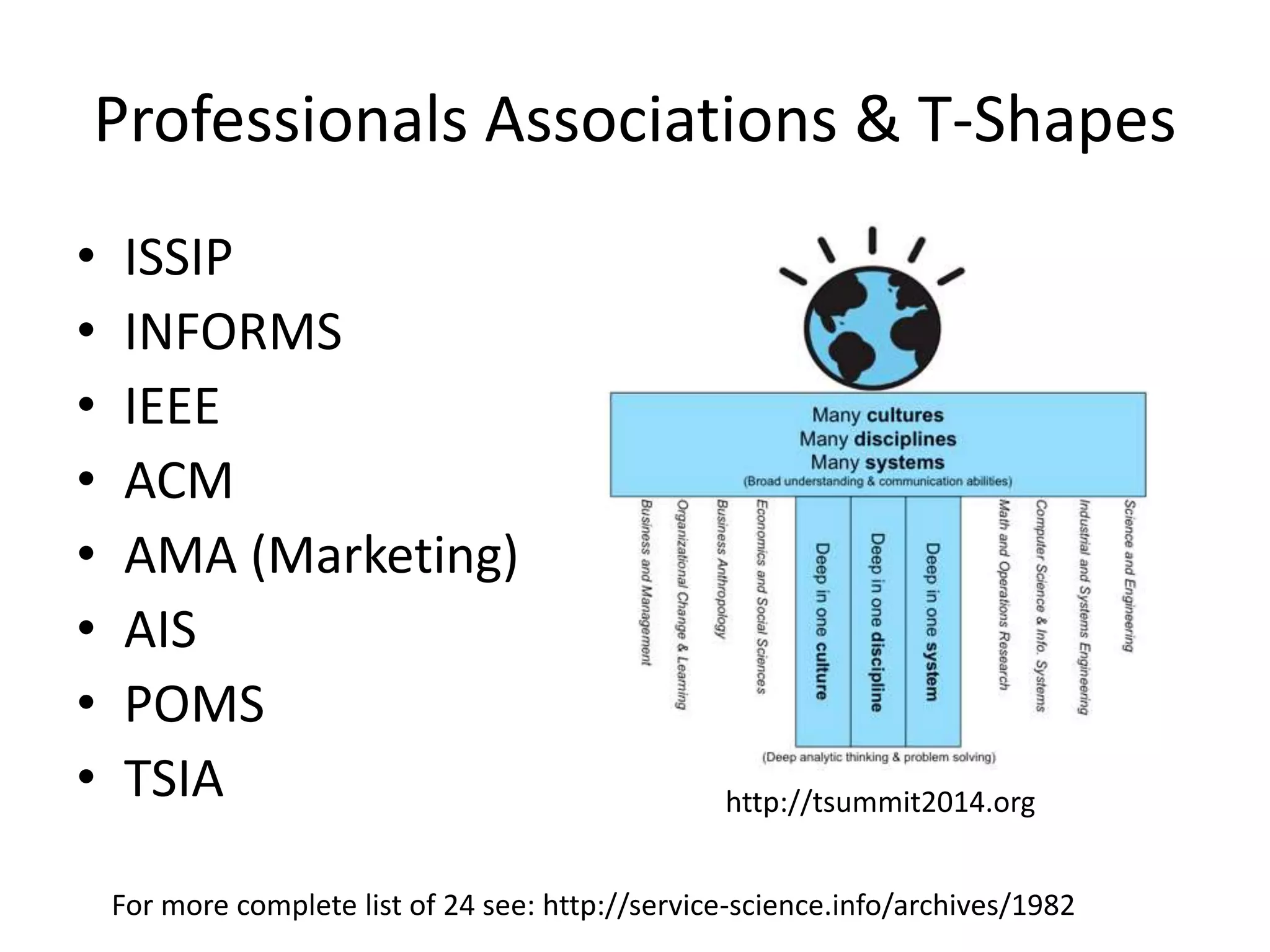 Professionals Associations & T-Shapes
• ISSIP
• INFORMS
• IEEE
• ACM
• AMA (Marketing)
• AIS
• POMS
• TSIA
For more complete list of 24 see: http://service-science.info/archives/1982
http://tsummit2014.org
 
