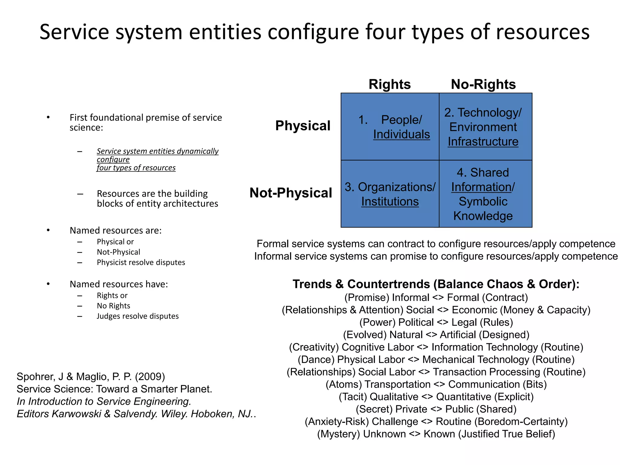 34
Service system entities configure four types of resources
• First foundational premise of service
science:
– Service system entities dynamically
configure
four types of resources
– Resources are the building
blocks of entity architectures
• Named resources are:
– Physical or
– Not-Physical
– Physicist resolve disputes
• Named resources have:
– Rights or
– No Rights
– Judges resolve disputes
Spohrer, J & Maglio, P. P. (2009)
Service Science: Toward a Smarter Planet.
In Introduction to Service Engineering.
Editors Karwowski & Salvendy. Wiley. Hoboken, NJ..
Physical
Not-Physical
Rights No-Rights
2. Technology/
Environment
Infrastructure
4. Shared
Information/
Symbolic
Knowledge
1. People/
Individuals
3. Organizations/
Institutions
Formal service systems can contract to configure resources/apply competence
Informal service systems can promise to configure resources/apply competence
Trends & Countertrends (Balance Chaos & Order):
(Promise) Informal <> Formal (Contract)
(Relationships & Attention) Social <> Economic (Money & Capacity)
(Power) Political <> Legal (Rules)
(Evolved) Natural <> Artificial (Designed)
(Creativity) Cognitive Labor <> Information Technology (Routine)
(Dance) Physical Labor <> Mechanical Technology (Routine)
(Relationships) Social Labor <> Transaction Processing (Routine)
(Atoms) Transportation <> Communication (Bits)
(Tacit) Qualitative <> Quantitative (Explicit)
(Secret) Private <> Public (Shared)
(Anxiety-Risk) Challenge <> Routine (Boredom-Certainty)
(Mystery) Unknown <> Known (Justified True Belief)
 
