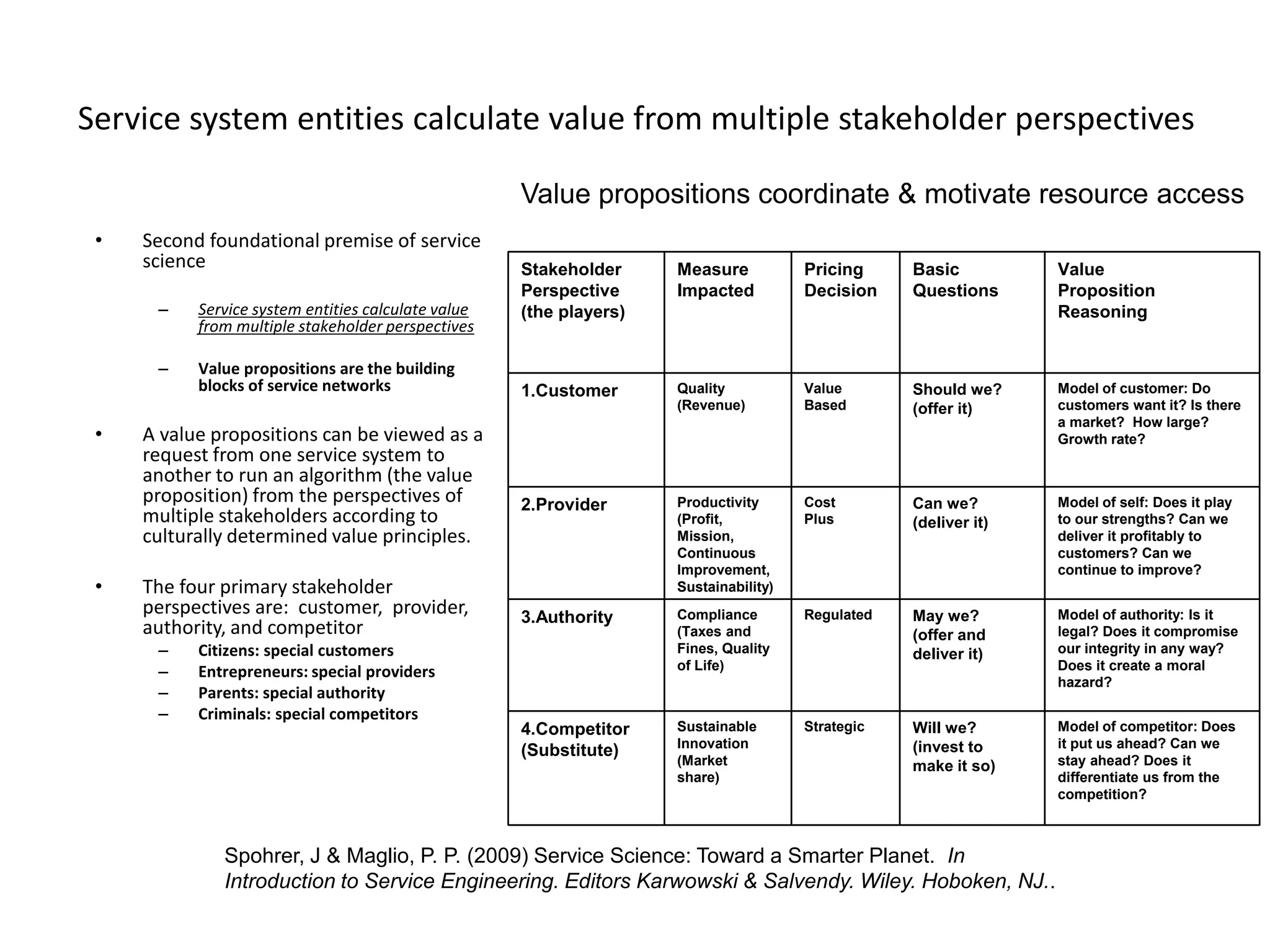 35
Service system entities calculate value from multiple stakeholder perspectives
• Second foundational premise of service
science
– Service system entities calculate value
from multiple stakeholder perspectives
– Value propositions are the building
blocks of service networks
• A value propositions can be viewed as a
request from one service system to
another to run an algorithm (the value
proposition) from the perspectives of
multiple stakeholders according to
culturally determined value principles.
• The four primary stakeholder
perspectives are: customer, provider,
authority, and competitor
– Citizens: special customers
– Entrepreneurs: special providers
– Parents: special authority
– Criminals: special competitors
Spohrer, J & Maglio, P. P. (2009) Service Science: Toward a Smarter Planet. In
Introduction to Service Engineering. Editors Karwowski & Salvendy. Wiley. Hoboken, NJ..
Model of competitor: Does
it put us ahead? Can we
stay ahead? Does it
differentiate us from the
competition?
Will we?
(invest to
make it so)
StrategicSustainable
Innovation
(Market
share)
4.Competitor
(Substitute)
Model of authority: Is it
legal? Does it compromise
our integrity in any way?
Does it create a moral
hazard?
May we?
(offer and
deliver it)
RegulatedCompliance
(Taxes and
Fines, Quality
of Life)
3.Authority
Model of self: Does it play
to our strengths? Can we
deliver it profitably to
customers? Can we
continue to improve?
Can we?
(deliver it)
Cost
Plus
Productivity
(Profit,
Mission,
Continuous
Improvement,
Sustainability)
2.Provider
Model of customer: Do
customers want it? Is there
a market? How large?
Growth rate?
Should we?
(offer it)
Value
Based
Quality
(Revenue)
1.Customer
Value
Proposition
Reasoning
Basic
Questions
Pricing
Decision
Measure
Impacted
Stakeholder
Perspective
(the players)
Value propositions coordinate & motivate resource access
 