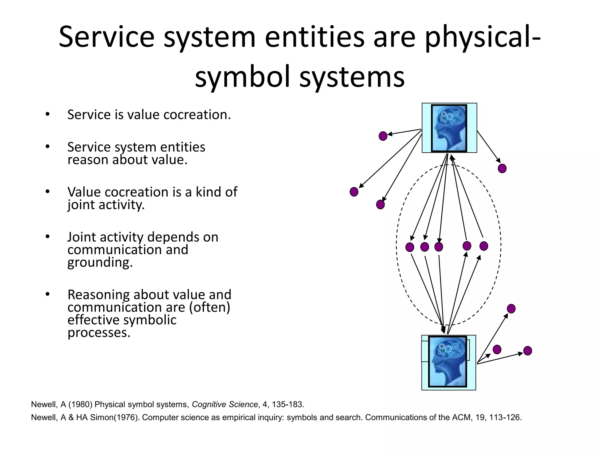 39
Service system entities are physical-
symbol systems
• Service is value cocreation.
• Service system entities
reason about value.
• Value cocreation is a kind of
joint activity.
• Joint activity depends on
communication and
grounding.
• Reasoning about value and
communication are (often)
effective symbolic
processes.
Newell, A (1980) Physical symbol systems, Cognitive Science, 4, 135-183.
Newell, A & HA Simon(1976). Computer science as empirical inquiry: symbols and search. Communications of the ACM, 19, 113-126.
 