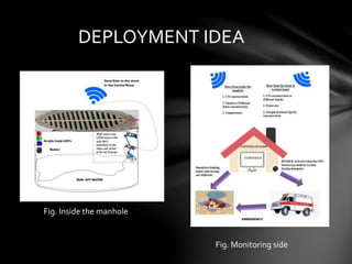 Smart sewage monitoring system | PPTX