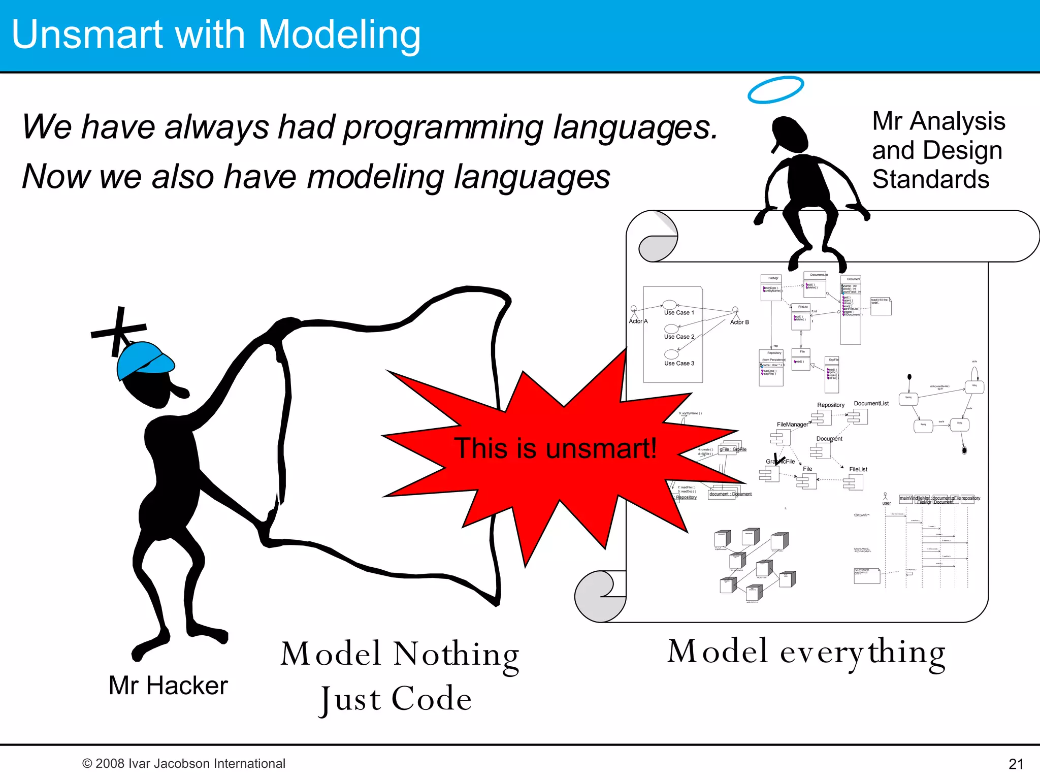 Unsmart with Modeling We have always had programming languages.  © 2008 Ivar Jacobson International This is unsmart! Mr Hacker Model Nothing Just Code  user : Clerk mainWnd : MainWnd fileMgr : FileMgr repository : Repository document : Document gFile : GrpFile 9: sortByName ( ) L 1: Doc view  request ( ) 2: fetchDoc( ) 5: readDoc ( ) 7: readFile ( ) 3: create ( ) 6: fillDocument ( ) 4: create ( ) 8: fillFile ( ) Window95 ¹®¼­°ü¸®  Å¬¶óÀÌ¾ðÆ®.EXE Windows NT ¹®¼­°ü¸® ¿£Áø.EXE Windows NT Windows95 Solaris ÀÀ¿ë¼­¹ö.EXE Alpha UNIX IBM  Mainframe µ¥ÀÌÅ¸º£ÀÌ½º¼­¹ö Windows95 ¹®¼­°ü¸® ¾ÖÇÃ¸´ Document FileManager GraphicFile File Repository DocumentList FileList user mainWnd fileMgr :  FileMgr repository document :  Document gFile 1: Doc view  request ( ) 2: fetchDoc( ) 3: create ( ) 4: create ( ) 5: readDoc ( ) 6: fillDocument ( ) 7: readFile ( ) 8: fillFile ( ) 9: sortByName ( ) Æ¯Á¤¹®¼­¿¡ ´ëÇÑ º¸±â¸¦  »ç¿ëÀÚ°¡ ¿äÃ»ÇÑ´Ù. È­ÀÏ°ü¸®ÀÚ´Â ÀÐ¾î¿Â  ¹®¼­ÀÇ Á¤º¸¸¦ ÇØ´ç ¹®¼­  °´Ã¼¿¡ ¼³Á¤À» ¿äÃ»ÇÑ´Ù. È­¸é °´Ã¼´Â ÀÐ¾îµéÀÎ  °´Ã¼µé¿¡ ´ëÇØ ÀÌ¸§º°·Î  Á¤·ÄÀ» ½ÃÄÑ È­¸é¿¡  º¸¿©ÁØ´Ù. Actor A Use Case 1 Use Case 2 Actor B  Use Case 3 GrpFile read( ) open( ) create( ) fillFile( ) rep Repository name : char * = 0 readDoc( ) readFile( ) (from Persistence) FileMgr fetchDoc( ) sortByName( ) DocumentList add( ) delete( ) Document name : int docid : int numField : int get( ) open( ) close( ) read( ) sortFileList( ) create( ) fillDocument( ) fList 1 FileList add( ) delete( ) 1 File read( ) read() fill the  code.. Mr Analysis and Design  Standards Model everything Now we also have modeling languages 